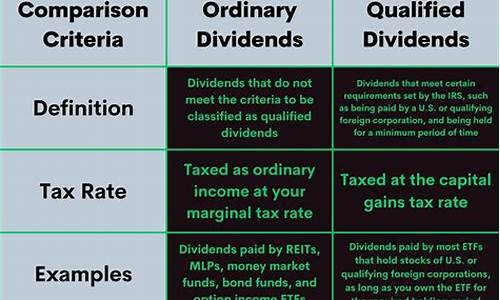 dividend-dividends是什么意思